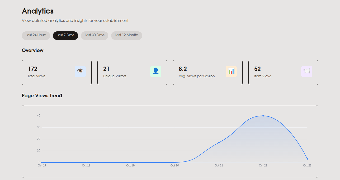 analytics screenshot